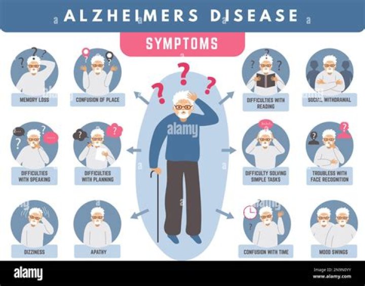 Memory loss and dementia | Alzheimer's Society