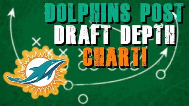 	Miami Dolphins’ post draft depth chart	