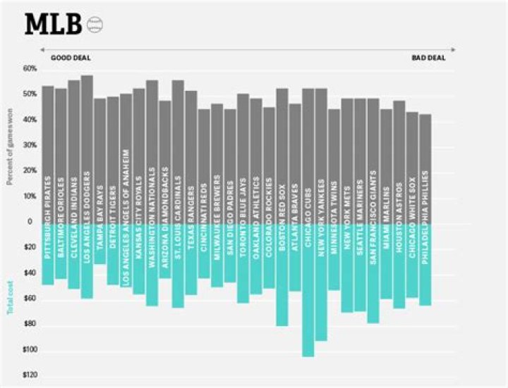 	MLB worst: Marlins’ low attendance hit bottom Monday night	