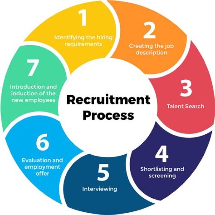Naf Recruitment: Your Guide To Effective Hiring Strategies