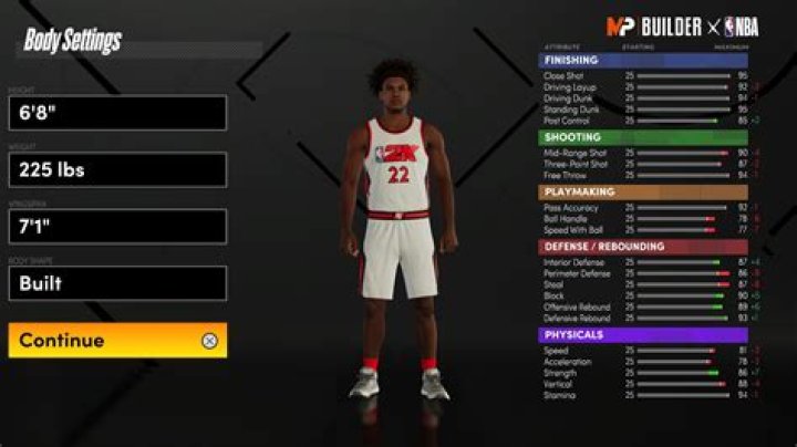 NBA 2K21 Removes MyPlayer Pie Charts & Adds 24 Takeovers for Next-Gen Versions