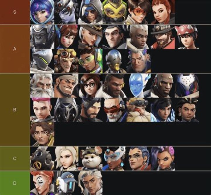New Overwatch 2 Tier List Created from Info Gathered By Community Members