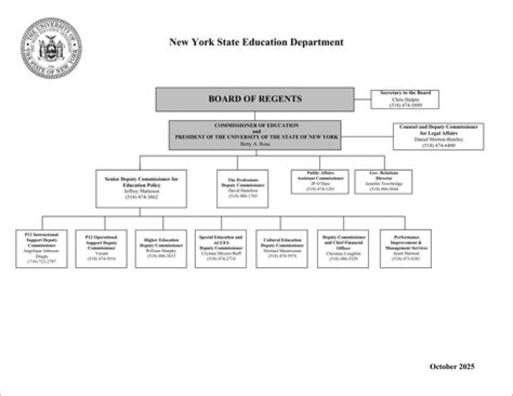 New York State Department Education - New York