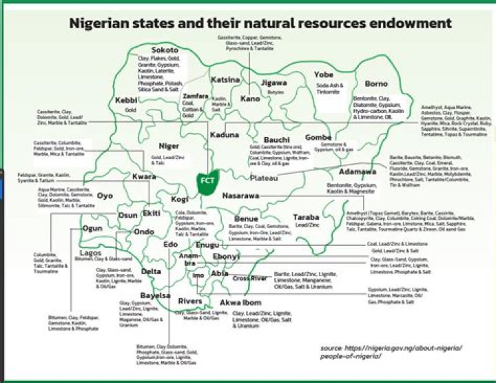 Nigeria's 36 States & FCT And Their Natural Resources