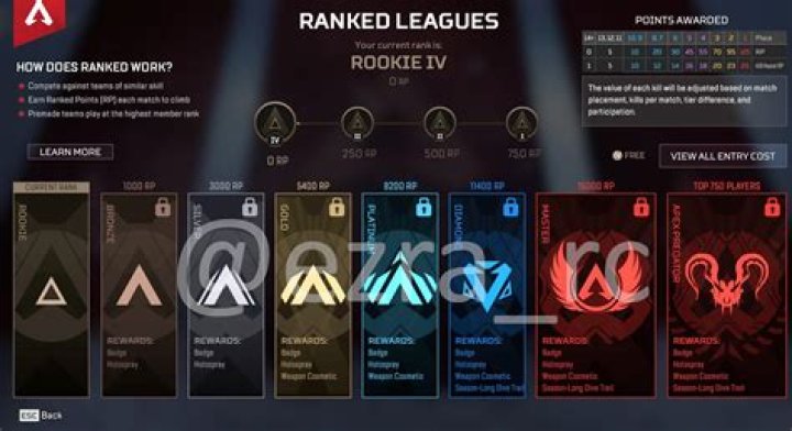 No Lifeline Changes Coming in Apex Legends Season 13, Respawn Confirms