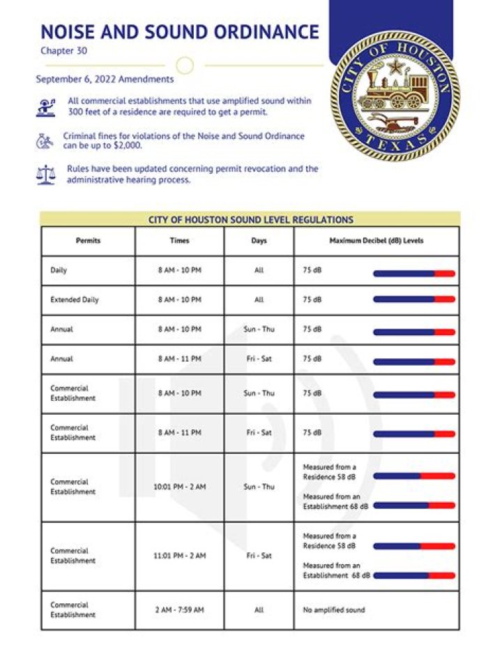 	NOISE ORDINANCE CHANGE TABLED	