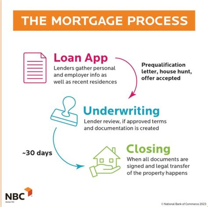 Opinion | What to do when a bank calls your mortgage loan? Don’t panic. The problem can be easily fixed