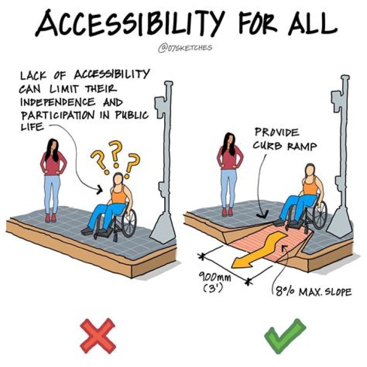 Optimize Your Images For Accessibility: A Comprehensive Guide To 