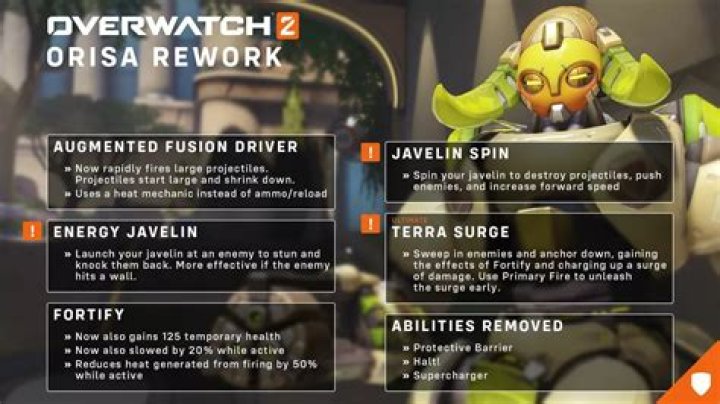Overwatch 2 Orisa Rework Detailed