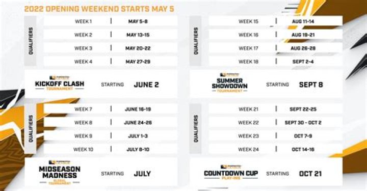 Overwatch League 2022 Season Format Announced: Schedule, Tournaments, League Points