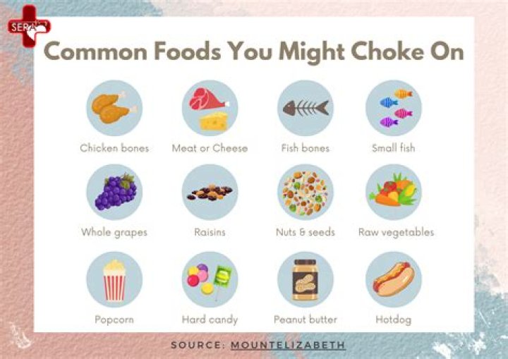 	PARENTS BEWARE: SOME FOODS CAN CAUSE CHILDREN TO CHOKE	