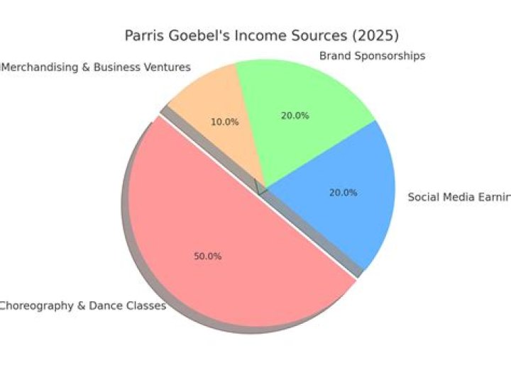 Parris Goebel Net Worth – Phone Number, House Address, Wiki