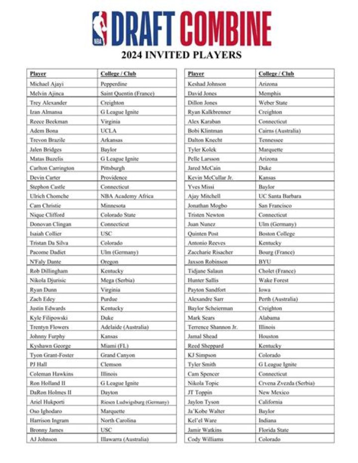 Penn State's Stevens gets invite to NBA Draft Combine