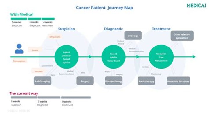 Pioneer Woman's Journey: Cancer Update 2024