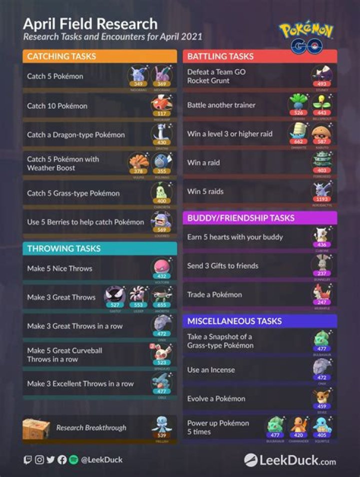 Pokemon Go Adventure Week Challenge & Field Research tasks and rewards