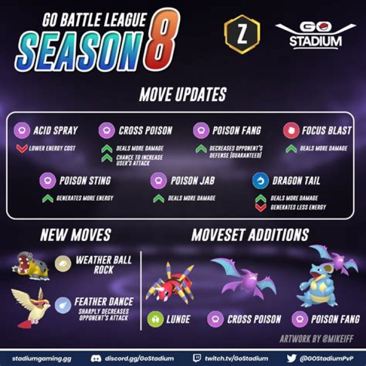 Pokemon GO Battle League Season 8 Guide