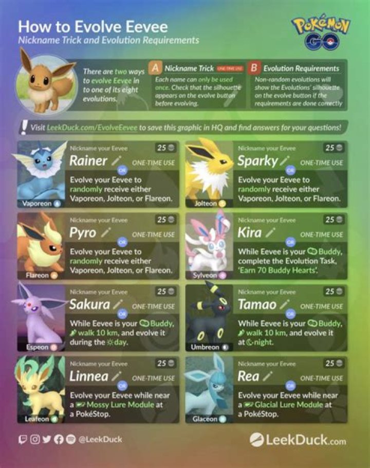 Pokemon GO Evolving Eevee: Full List and Guide