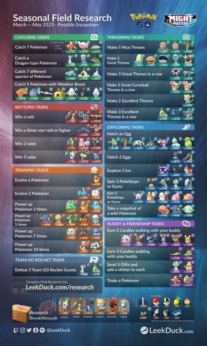 Pokemon GO Field Research June 2021: Full List Guide