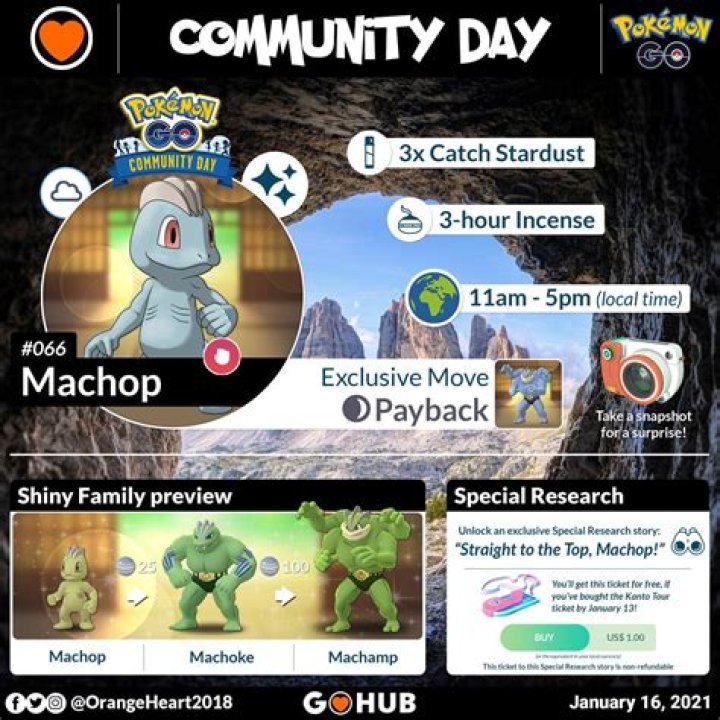 Pokémon GO January 2021 Community Day Will Feature Machop