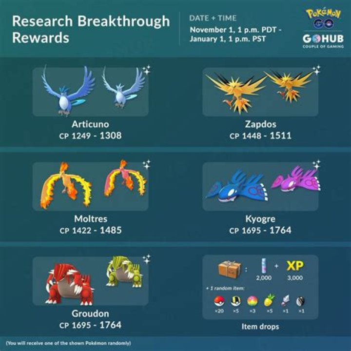 Pokemon GO November Research Breakthrough: Full Details