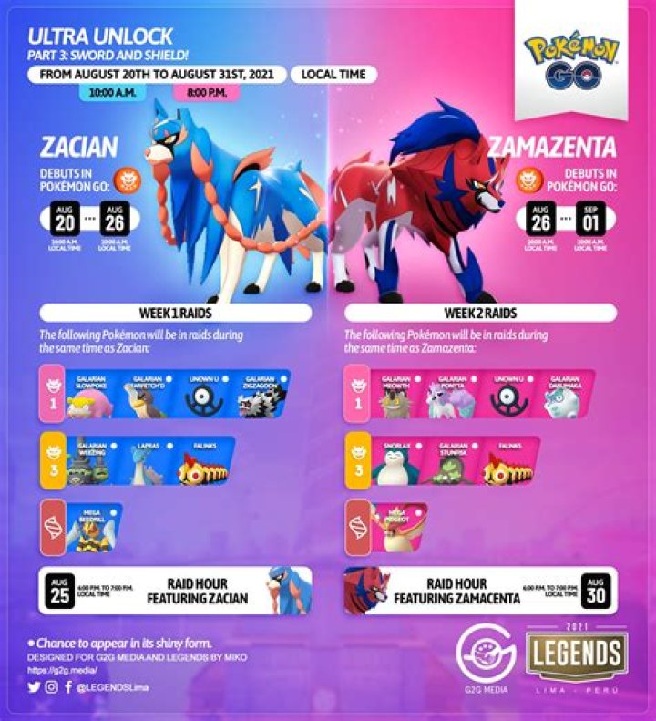 Pokemon GO Ultra Unlock Part 3 Raids: Full List