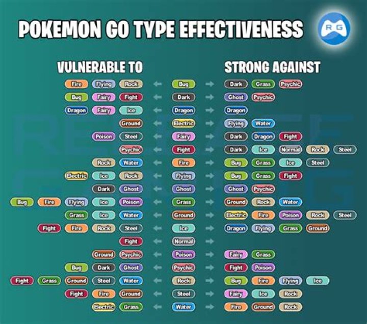Pokemon Let’s Go: What Muk’s Weakness Is
