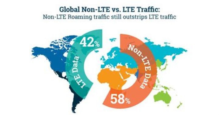 Preferred Network: Global or LTE/CDMA?