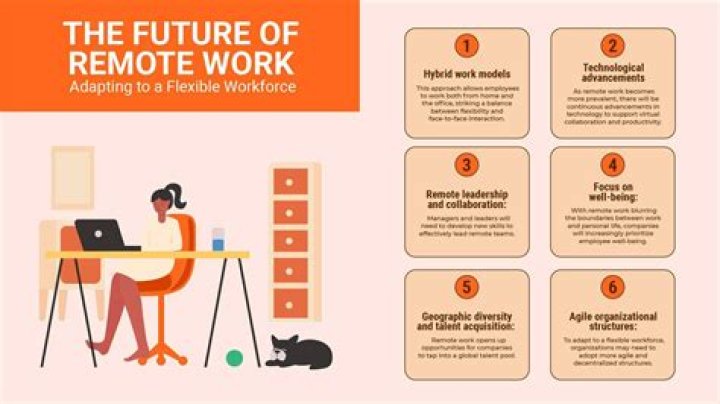 Quitt Net: Understanding The Future Of Remote Work