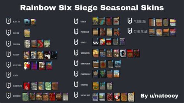 Rainbow Six Siege Seasonal Skins Arrive for Lunar New Year