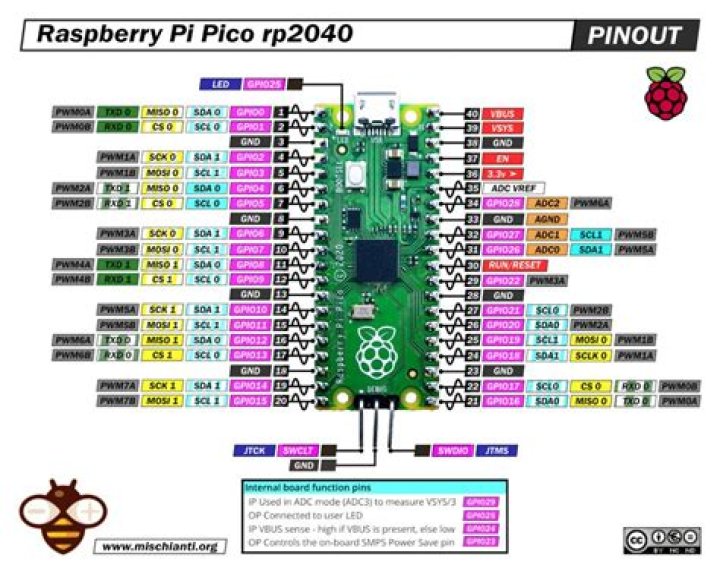 Raspberry Pi CEO Addresses Shortages; Recommends Raspberry Pi 400 and Pico