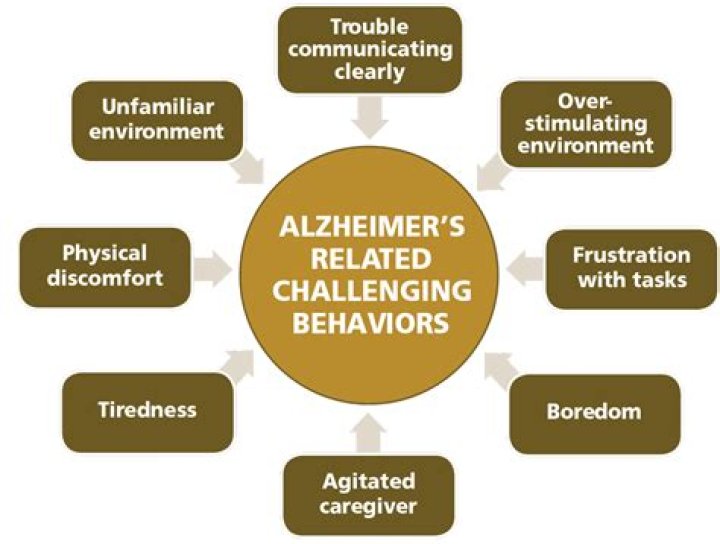 Repetitive behaviour and dementia | Alzheimer's Society