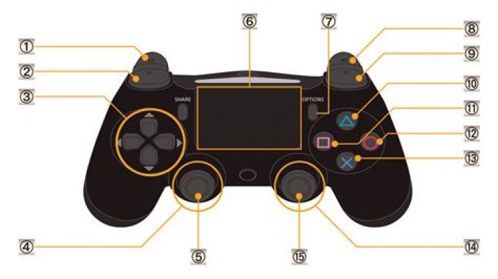 Resident Evil 7: How to Play in VR