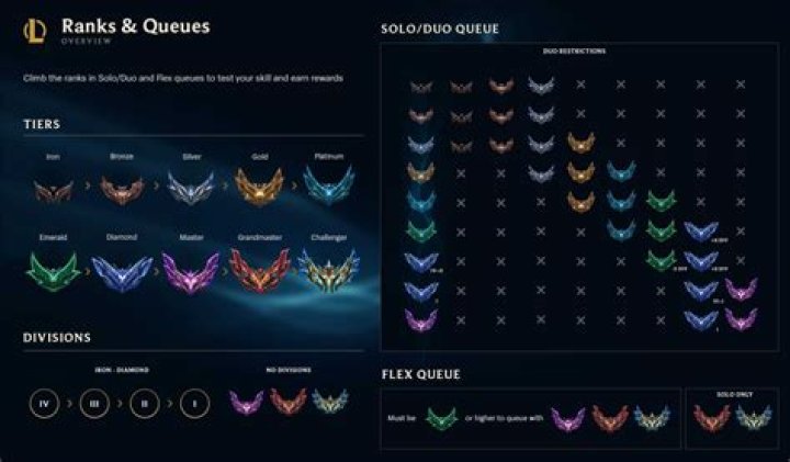 Riot may be ditching League's Duo queue for Solo-Only mode