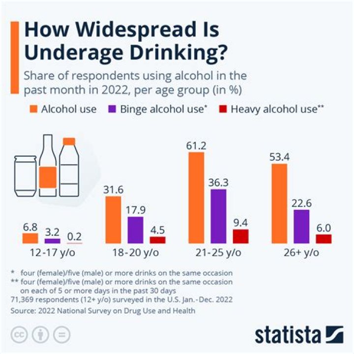 	RISE IN DRINKING AGE SERVES UP CONFUSION	
