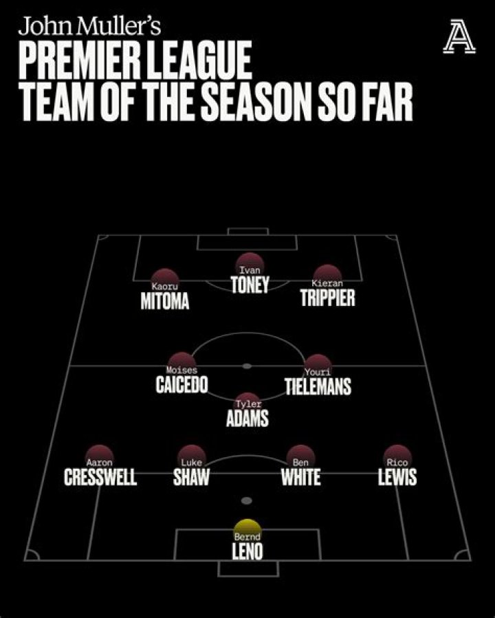 Schedule for Team of the Season So Far