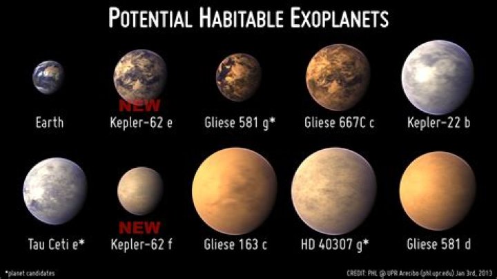 Scientists discover potentially habitable exoplanet with temperatures similar to Earth