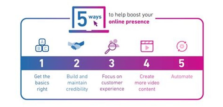 Secure Your Vancouver Online Presence: A Guide To 