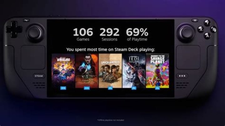 See What You’ve Played Most This Year On Steam With Steam Replay