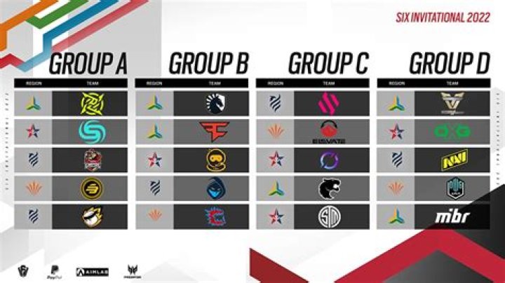 Six Invitational 2022: stream, schedule, results, teams