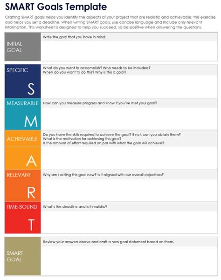 SMART Goals Template