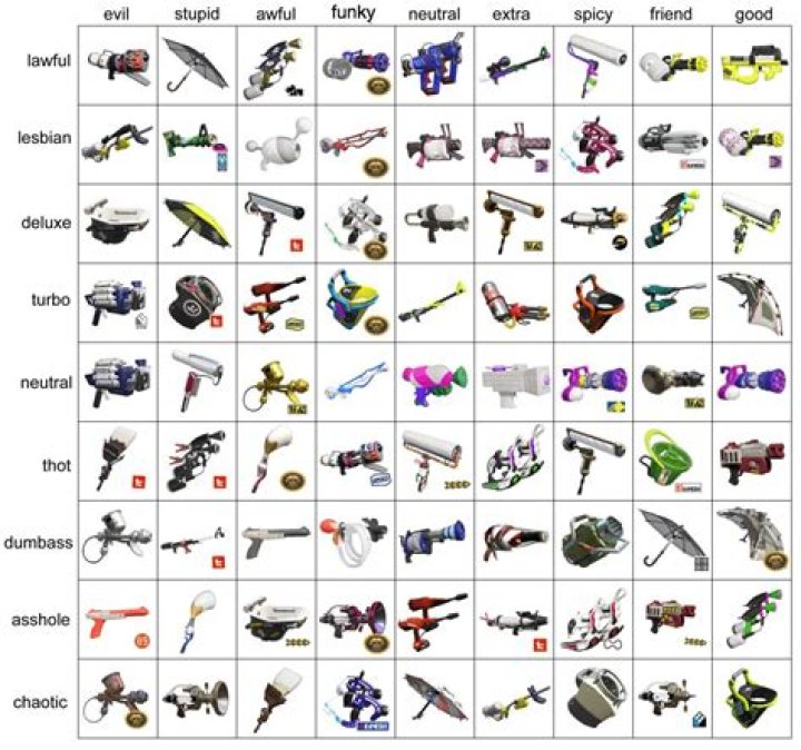 Splatoon 2: Best Weapons for Every Mode