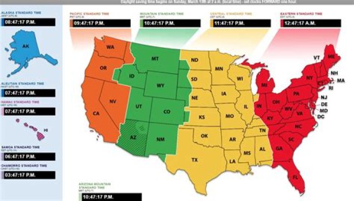 Start Times According to Region