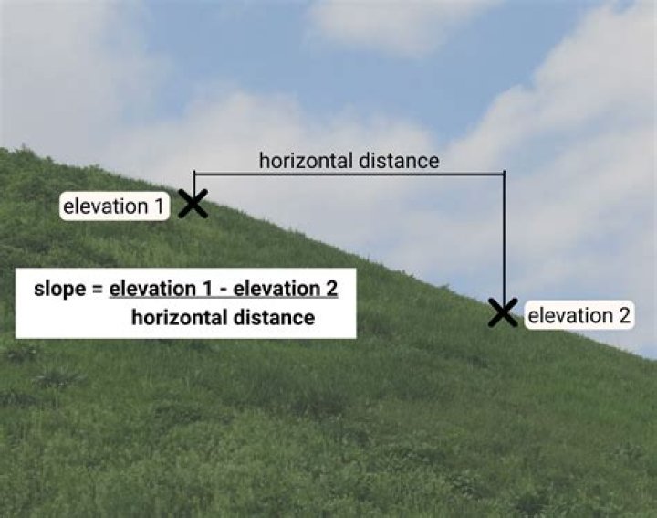 Steep: How to Land