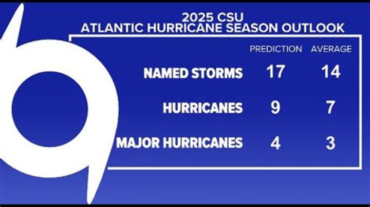 
Storms & Hurricanes |	Atlantic system has close to zero chance of developing as end of hurricane season nears	