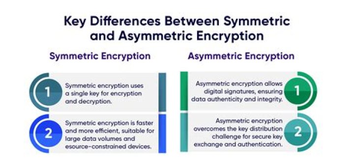 Symmetric vs. Asymmetric Encryption: What Are the Differences?