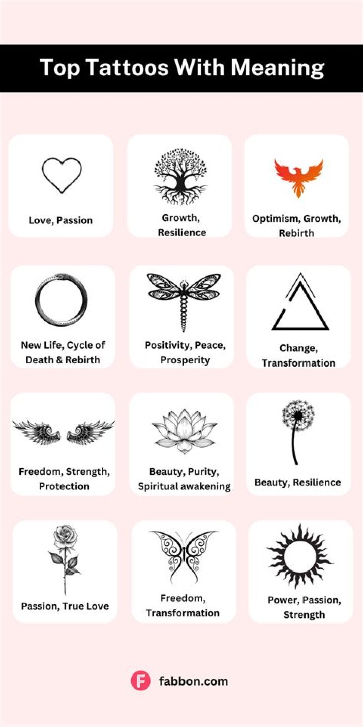 Tattoos That Symbolize: Exploring Meaningful Ink Choices