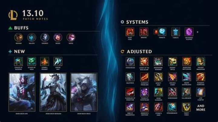 Teemo to Receive Buff in League of Legends Patch 11.21