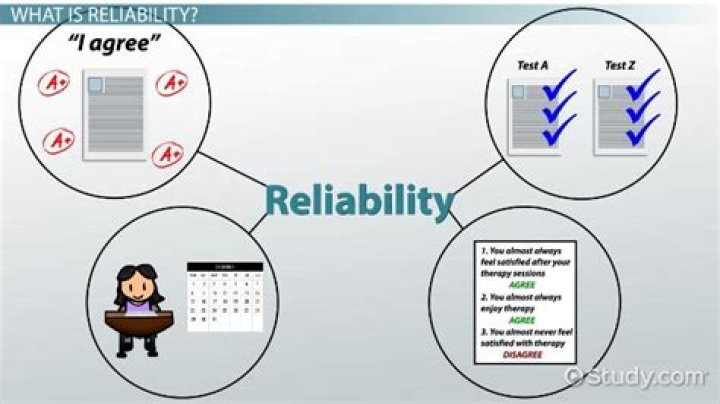 	Test may not be reliable	