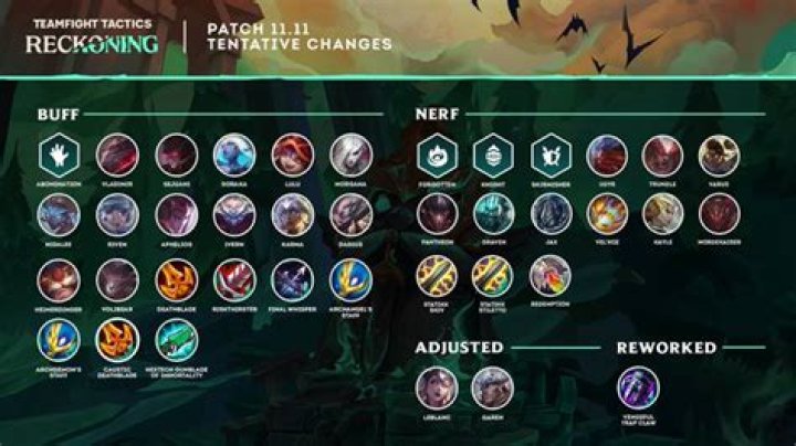 TFT b-patch 11.11 notes: Sett, Kennen & Lulu nerfs
