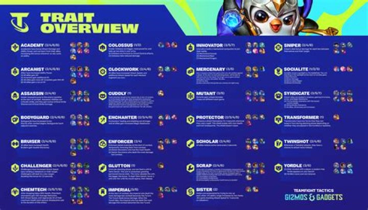 TFT Set 6 11.23 Micropatch